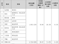 南亚新材推 “自信版”股权激励，较最新收盘价折价超51%，今年营收目标比2024年增长逾18亿元