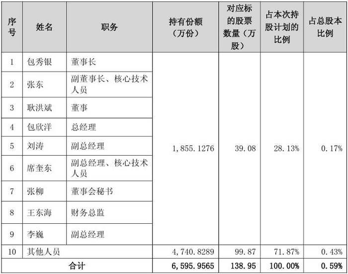 南亚新材员工持股计划图片