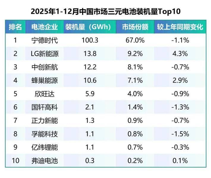 图源：电池中国