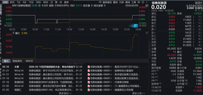 图片来源：Wind