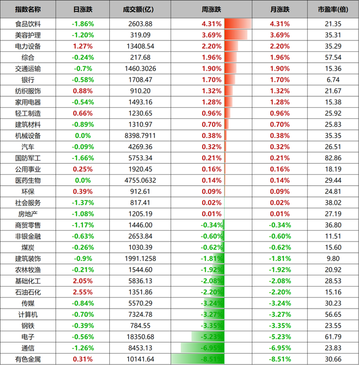 数据来源：wind、金斧子投研中心