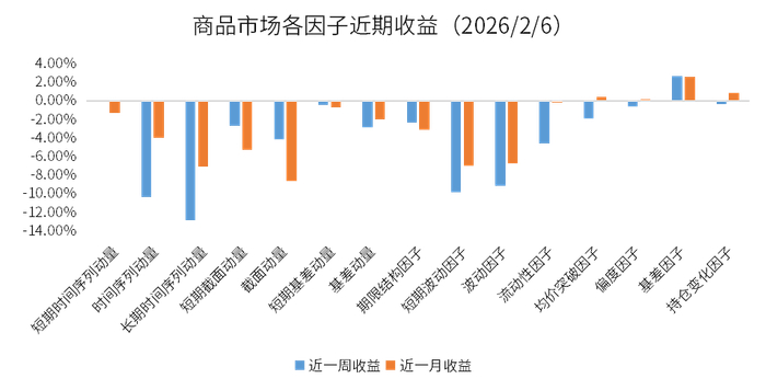 数据来源：火富牛，金斧子投研中心