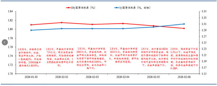 数据来源：华创证券，金斧子投研中心