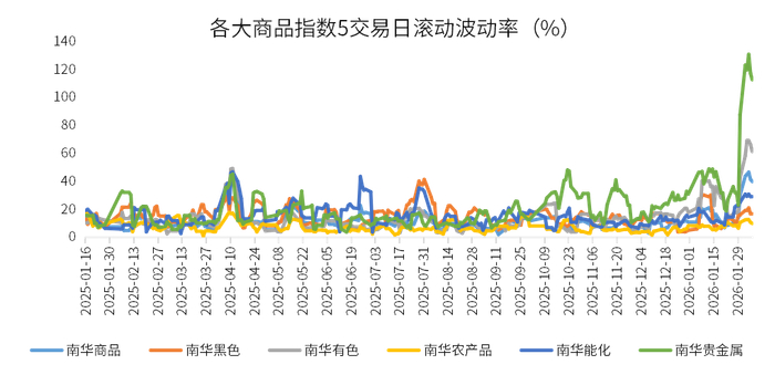 数据来源：wind，金斧子投研中心