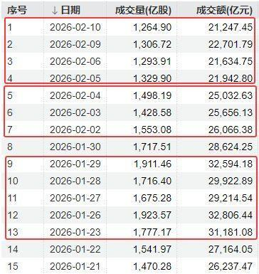 图片来源：截图自Wind