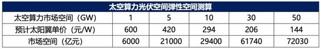 （来源：东吴证券研报）