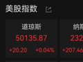 道指再创历史新高 微软涨超3%