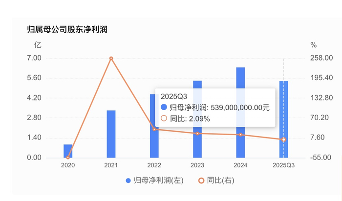  截图来自企业预警通