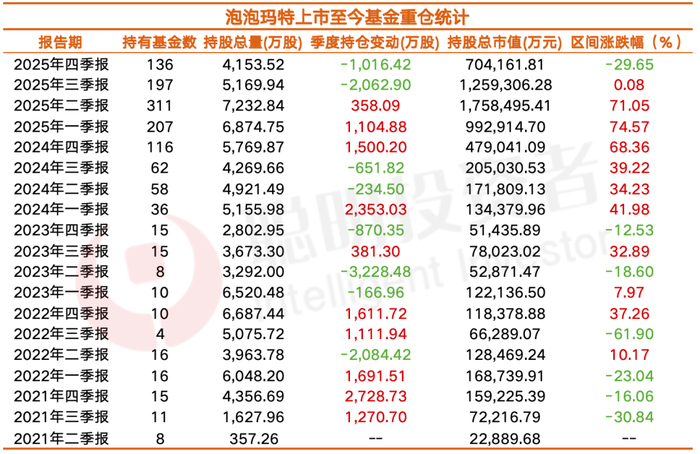 数据来源：Choice，截至2025年12月31日