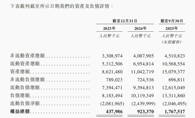 图源：台铃招股书
