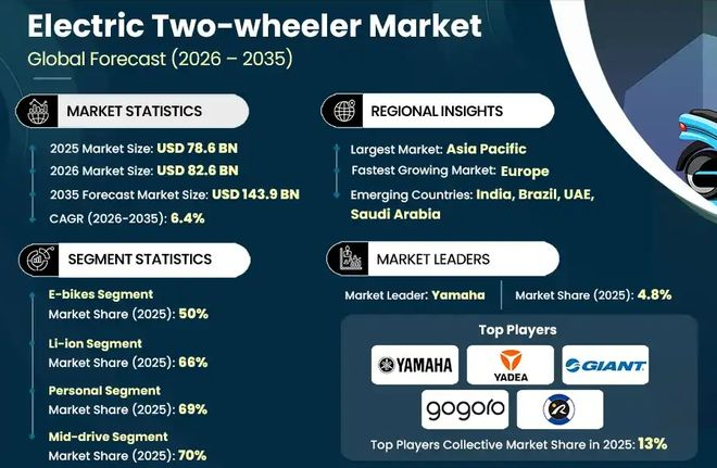 图源：Global Market Insights Inc