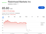 Robinhood四季度利润下滑34%，加密货币低迷拖累营收，盘后下挫超6%