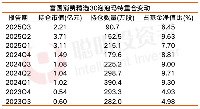 数据来源：Choice，截至2025年12月31日
