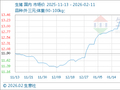 2月11日生意社生猪基准价为12.40元/公斤