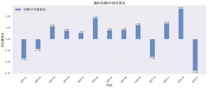 数据来源：同花顺