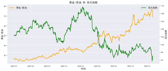数据来源：同花顺