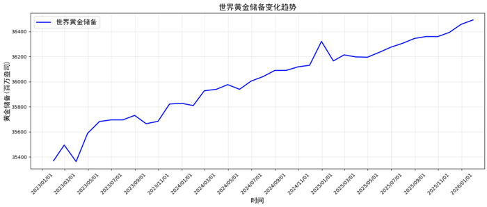 数据来源：同花顺