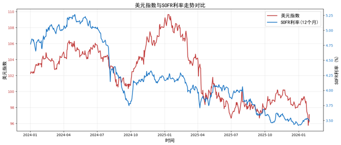 数据来源：路透