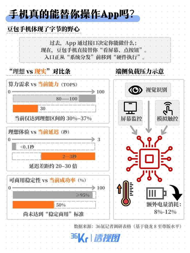 36氪制图