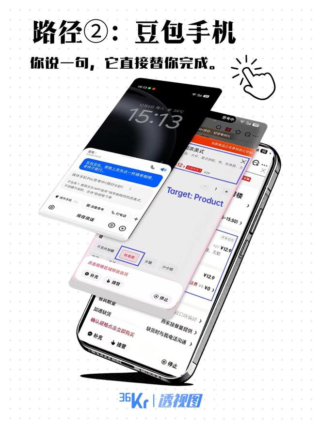 36氪制图