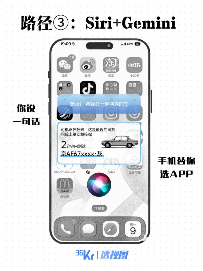 36氪制图