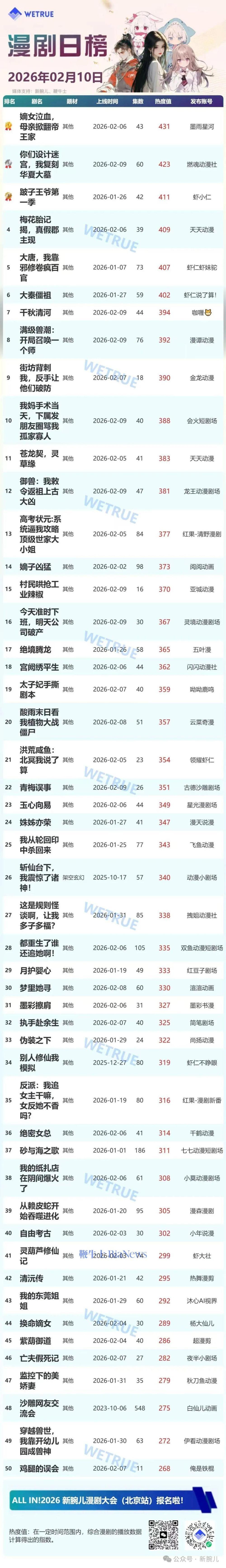 整体大盘热度值为4109万