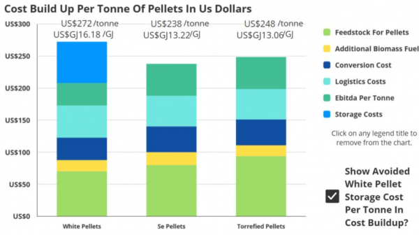 图11：颗粒燃料成本构成。