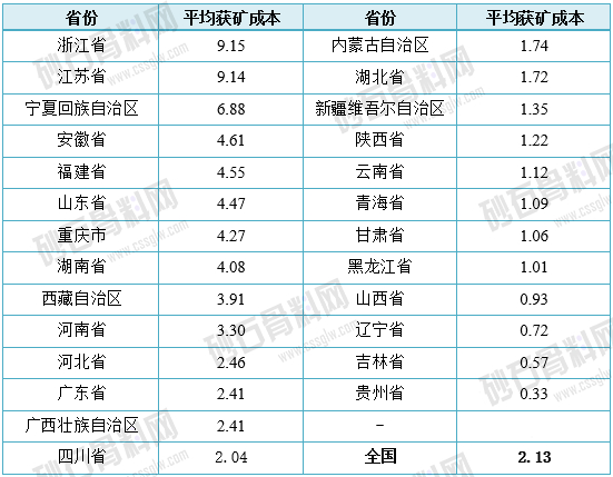 表4-1 202