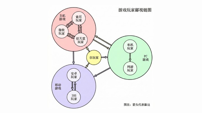 ▲ 图｜网络