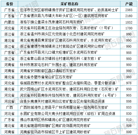 表4-2 202