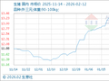 2月12日生意社生猪基准价为12.25元/公斤