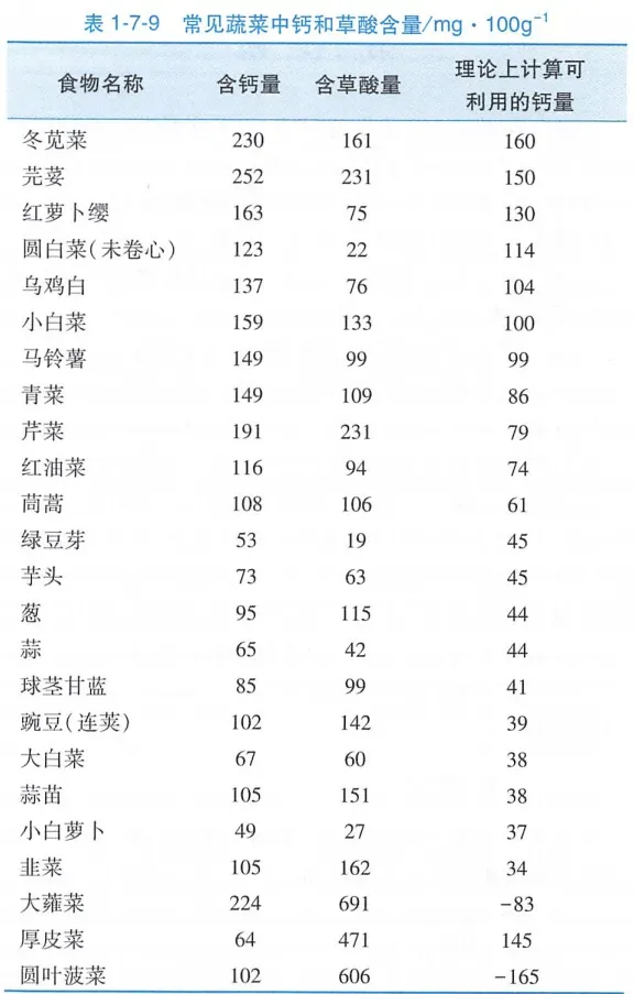 ​图：中国营养科学全书