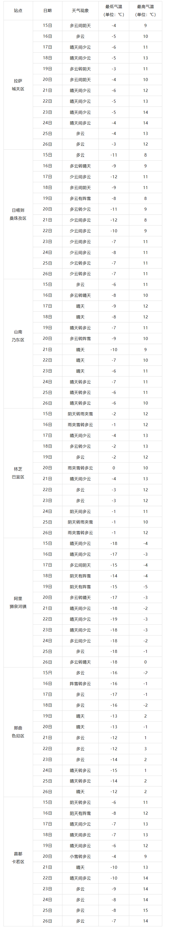 责任编辑：唐朕    