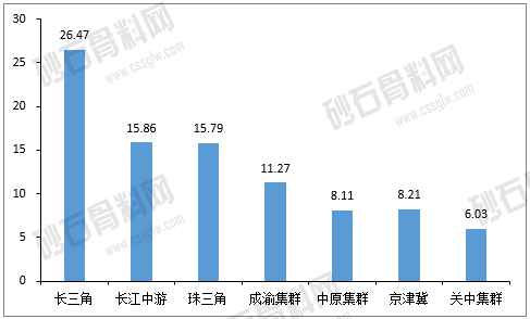 图1-4 2025年热点区域砂石骨料需求量（单位：亿吨）