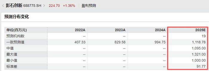 图片来源：Wind
