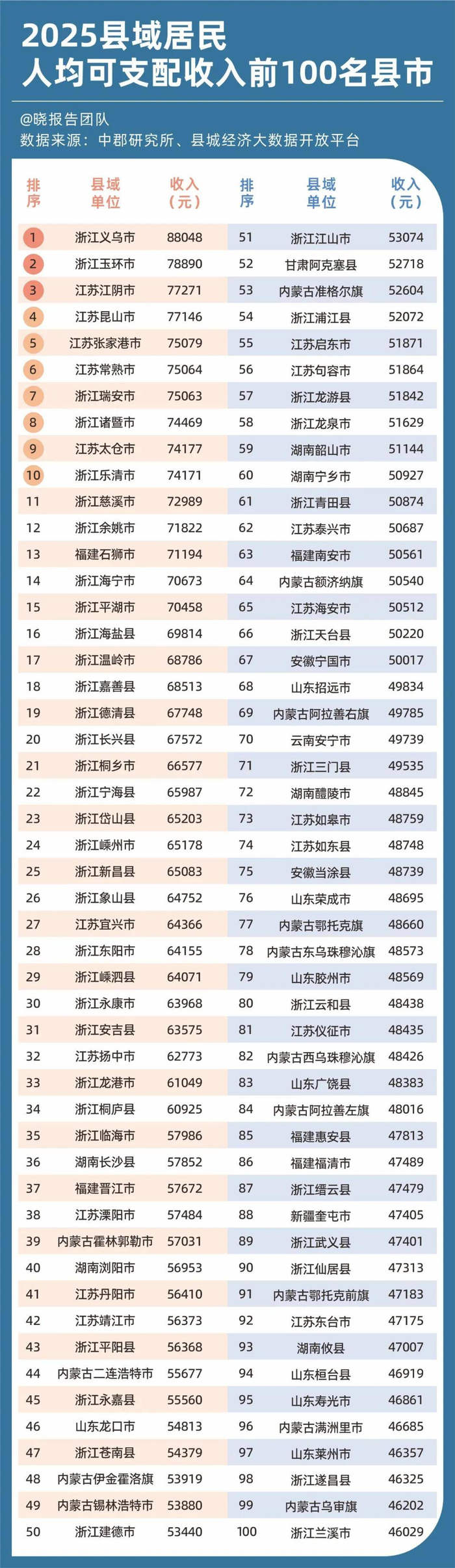 上下滑动▲查看图片