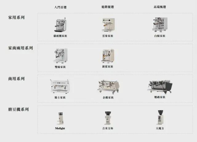 图源：《招股书》
