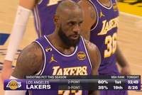 线内线外两重天！湖人赛季两分球命中率联盟第1 三分球命中率第19