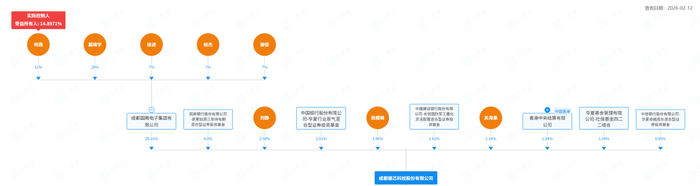 据企查查