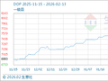 2月13日生意社DOP基准价为7825.84元/吨