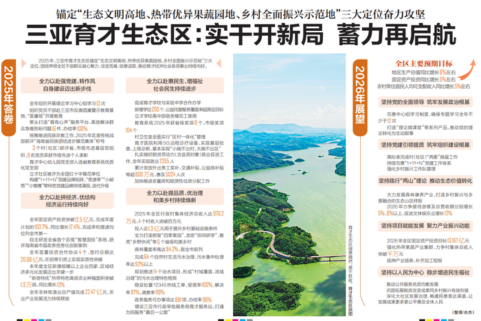 《海南日报》2026年2月13日A04版版面图