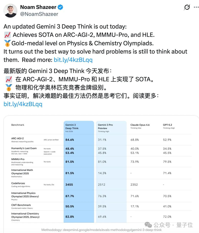 官方表示，新版Deep Think是谷歌专门开发的推理模式，旨在推动智能前沿发展，并解决科学、研究和工程领域的现代挑战。
