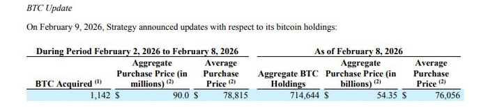 图片来源：SEC文件截图