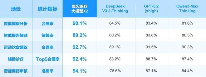 图源：讯飞星火