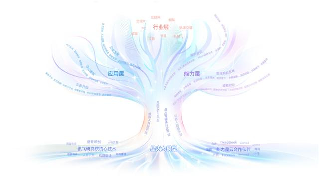 图源：讯飞星火