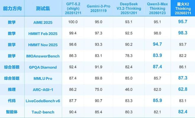 图源：讯飞星火