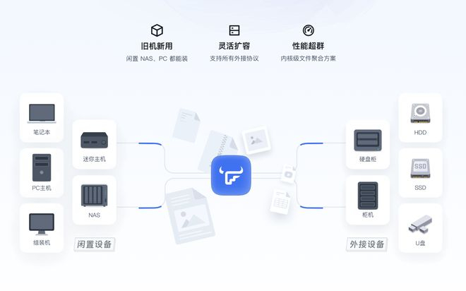 图片来源：飞牛fnOS