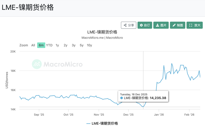 图片来源：财经M立方