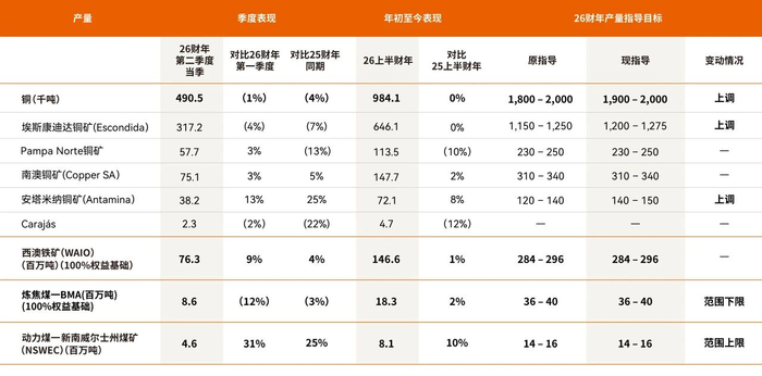 图片来源：必和必拓