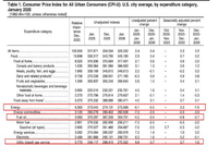 峰回路转？核心CPI创四年新低，美联储新帅首秀降息概率升至七成